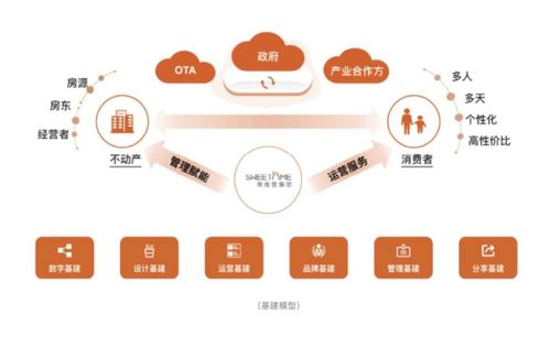 鄉(xiāng)村民宿發(fā)展應(yīng)抓住共性，鼓勵(lì)個(gè)性——途家及斯維登集團(tuán)聯(lián)合創(chuàng)始人羅軍談網(wǎng)絡(luò)技術(shù)開(kāi)發(fā)新路徑