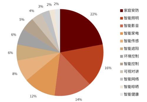 AIoT系列 AI賦能物聯(lián)網(wǎng)，探索網(wǎng)絡(luò)技術(shù)開(kāi)發(fā)新趨勢(shì)