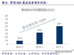 游族網(wǎng)絡(luò) 精品游戲研發(fā)與全球化布局構(gòu)筑深厚護(hù)城河