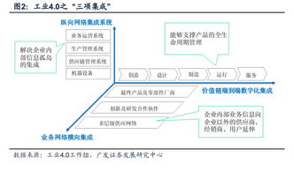 高興的加菲 工業4.0與智能工廠在工業互聯網領域的洞察與記錄