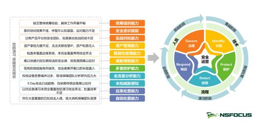 《關(guān)鍵信息基礎(chǔ)設(shè)施安全保護(hù)條例》發(fā)布 網(wǎng)安企業(yè)需強(qiáng)化保障支撐與服務(wù)意識(shí)，助力經(jīng)營(yíng)性互聯(lián)網(wǎng)文化信息服務(wù)安全