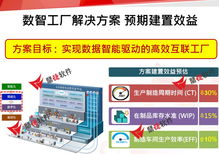 智造大講堂 解鎖數(shù)智新制造，看見(jiàn)未來(lái)工廠(chǎng)的無(wú)限可能